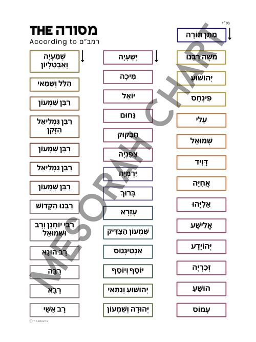 Mesorah Chart