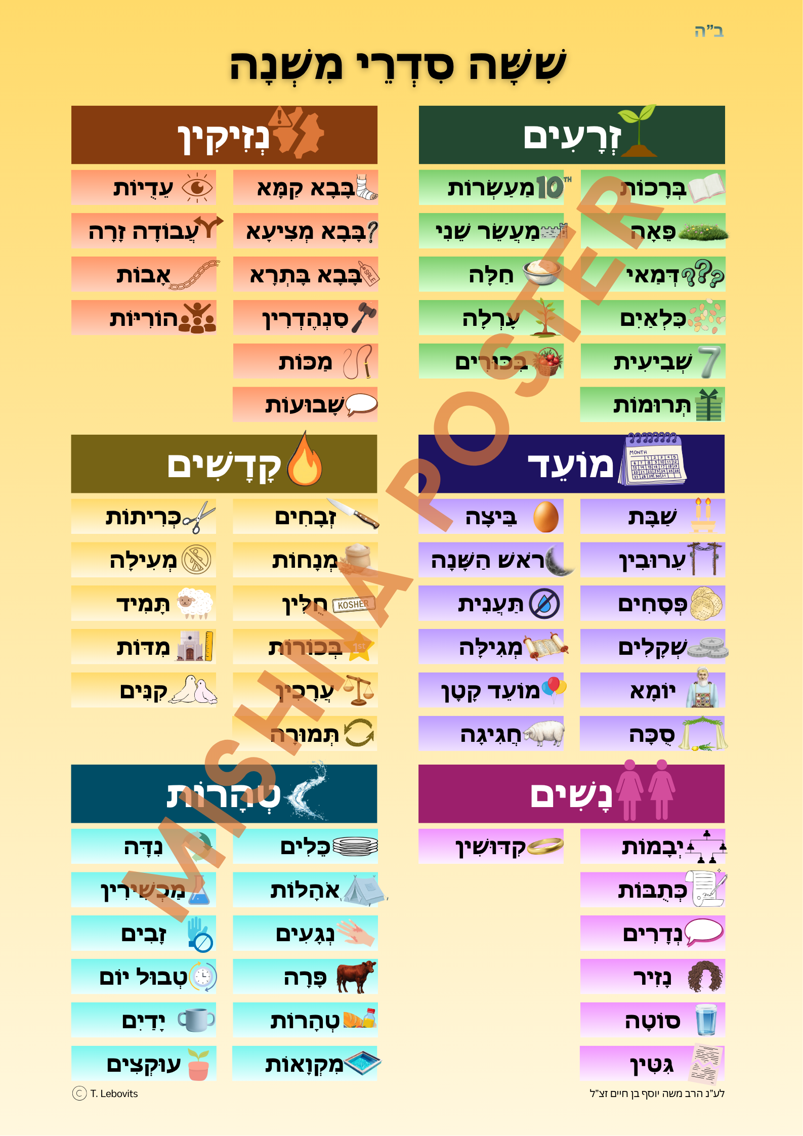 Mishna Masechtos Poster