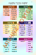 Mishna Masechtos Poster