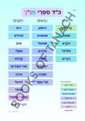 Tanach History Chart